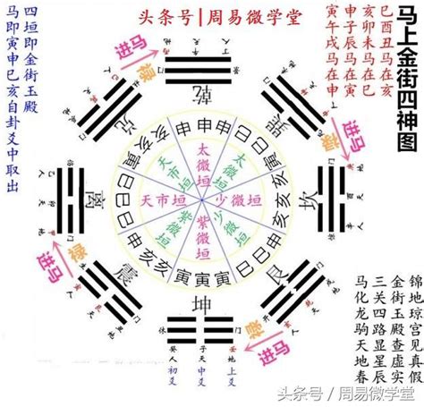 驛馬年|八字算命：驛馬，驛馬星動的詳解